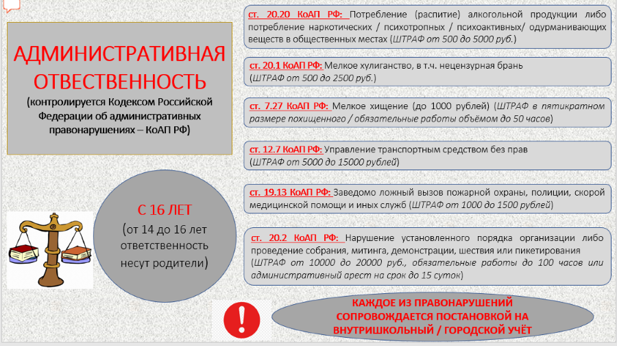 Административная ответственность