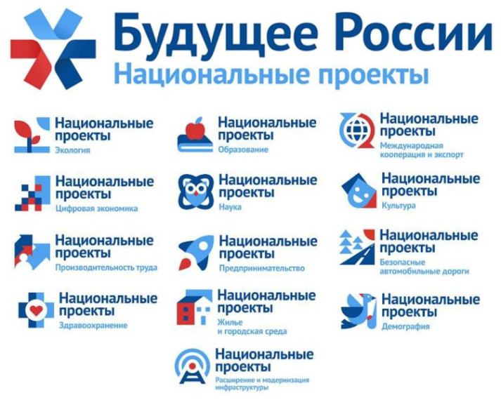 О реализации национальных проектов в Вологодской области.
